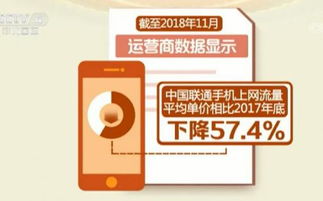 部长承诺落实了吗 工信部推动移动网络流量资费大幅降低及代收话费整改成效回顾